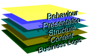 the five levels of web design